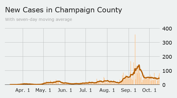 Friday county cases